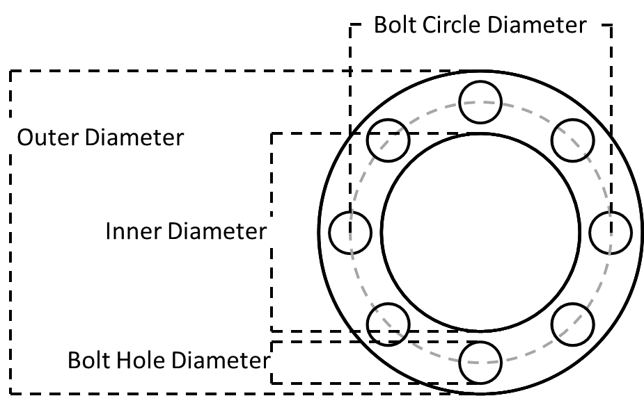 Dimensions For Non Metallic Gaskets