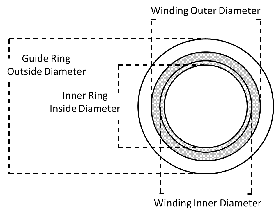 Dimensions for Spiral Wound Semi-Metallic Gaskets